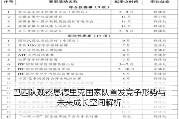 巴西队观察恩德里克国家队首发竞争形势与未来成长空间解析